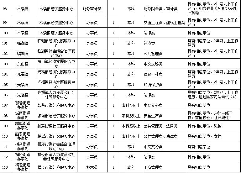吴中区殡葬事业单位最新招聘信息概览