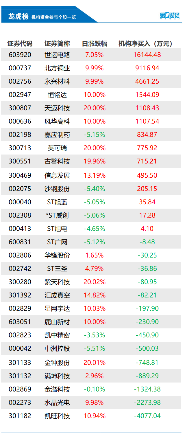 新闻资讯 第232页