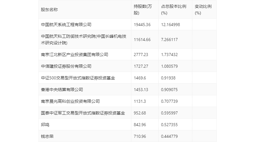 王依凡 第220页