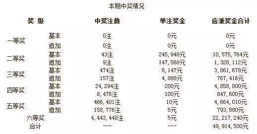 澳门彩票开奖结果，实用释义解释与落实策略
