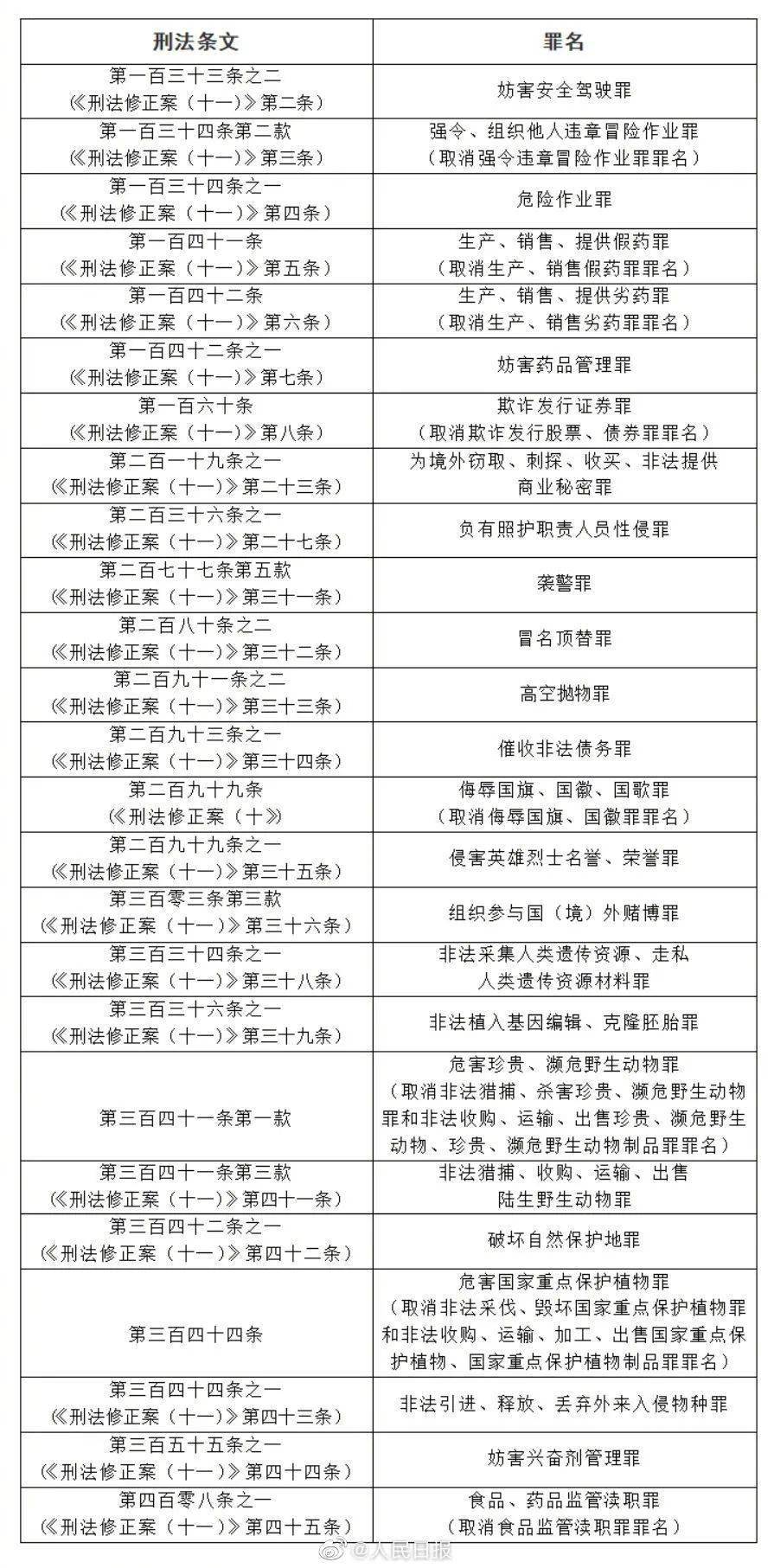 王依凡 第212页