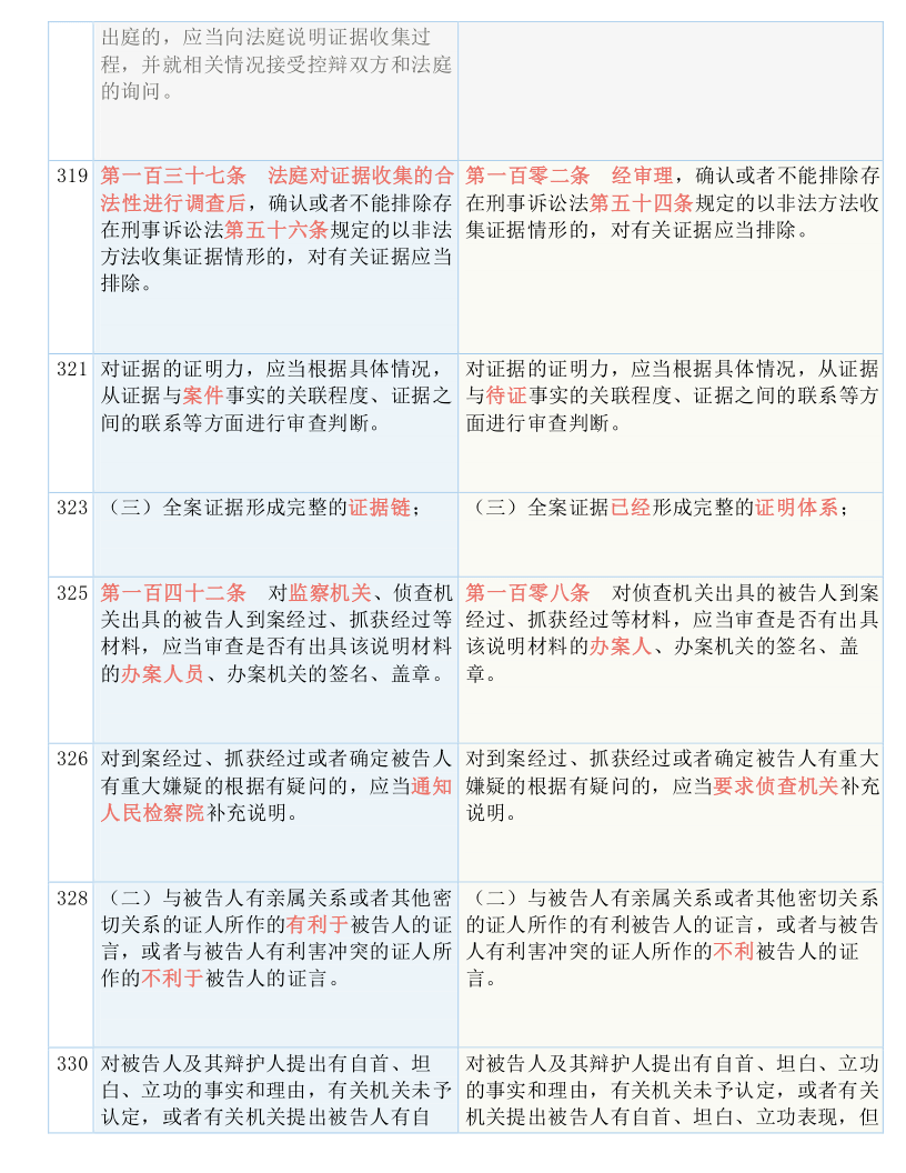 揭秘2024精准资料大全免费，实用释义解释落实