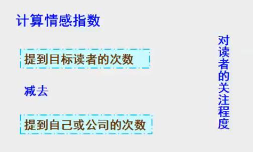 王依凡 第205页