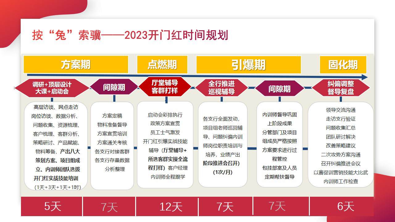 新门内部精准资料免费，全面贯彻解释落实的重要性