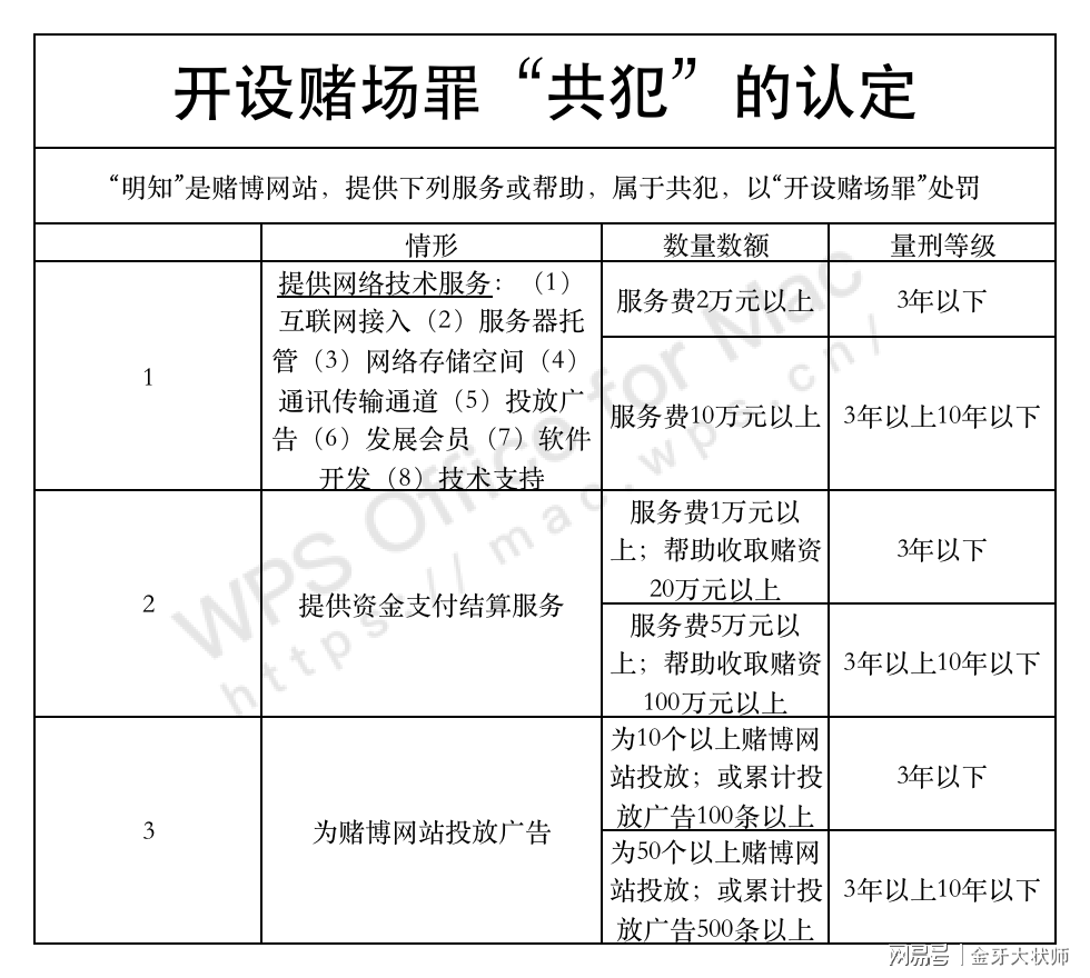 澳门天天彩正版免费大全与犯罪行为的探讨——实用释义解释落实