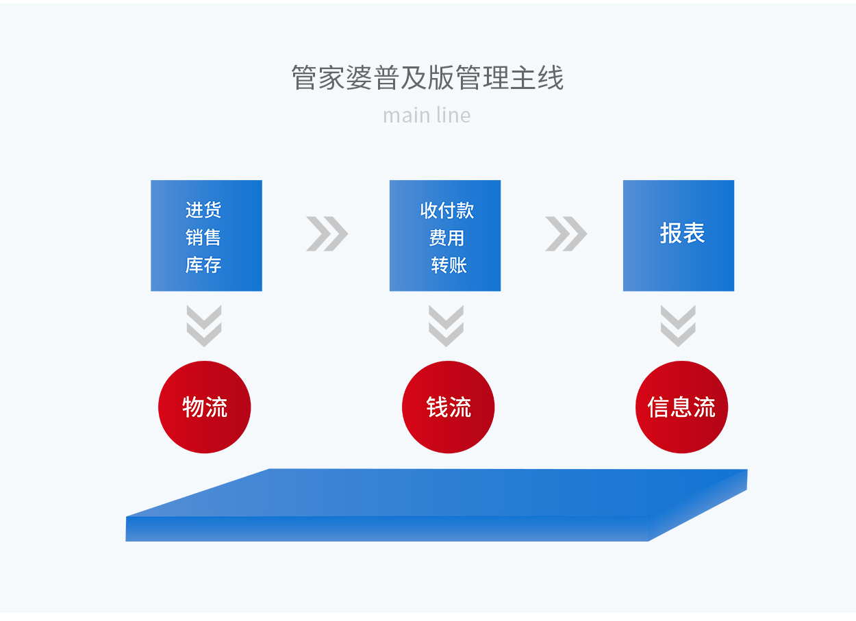 精准管家婆，77777与88888的释义与落实策略