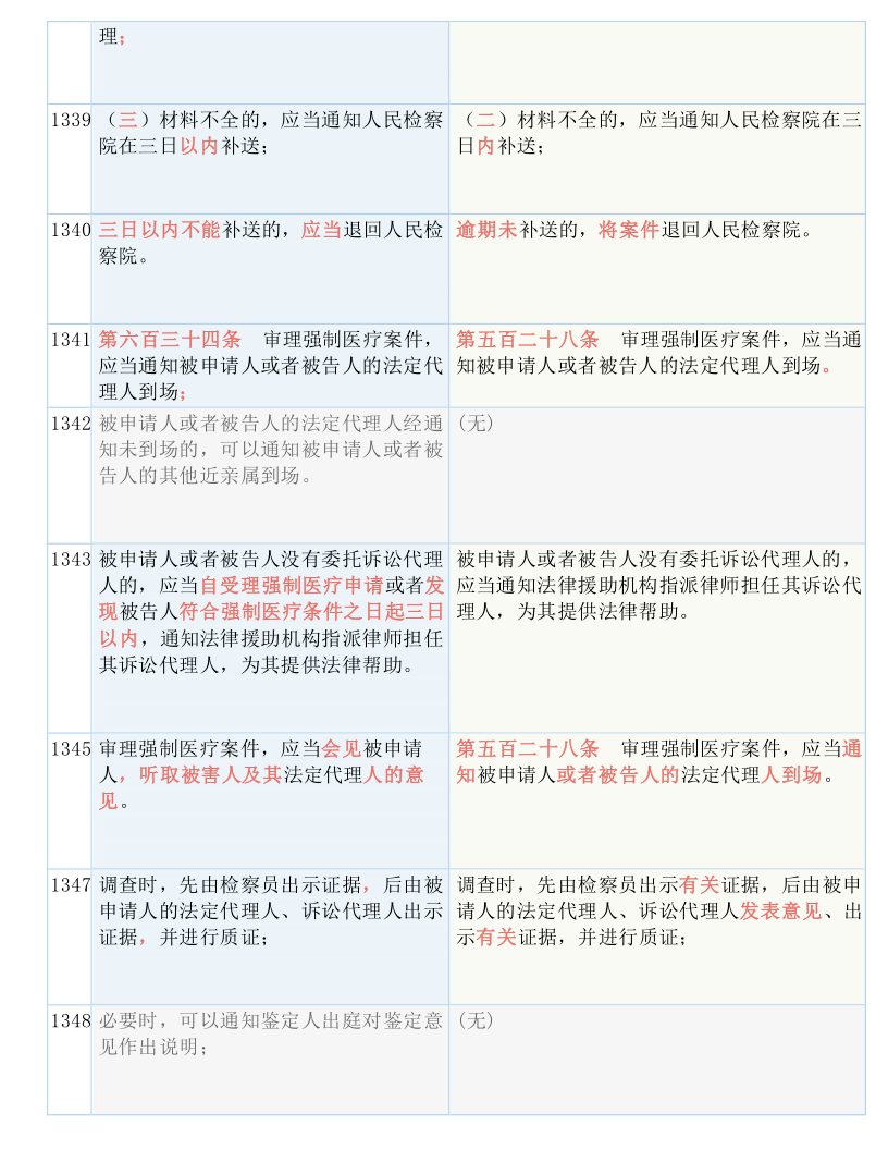 新门内部资料大全免费，实用释义解释与落实