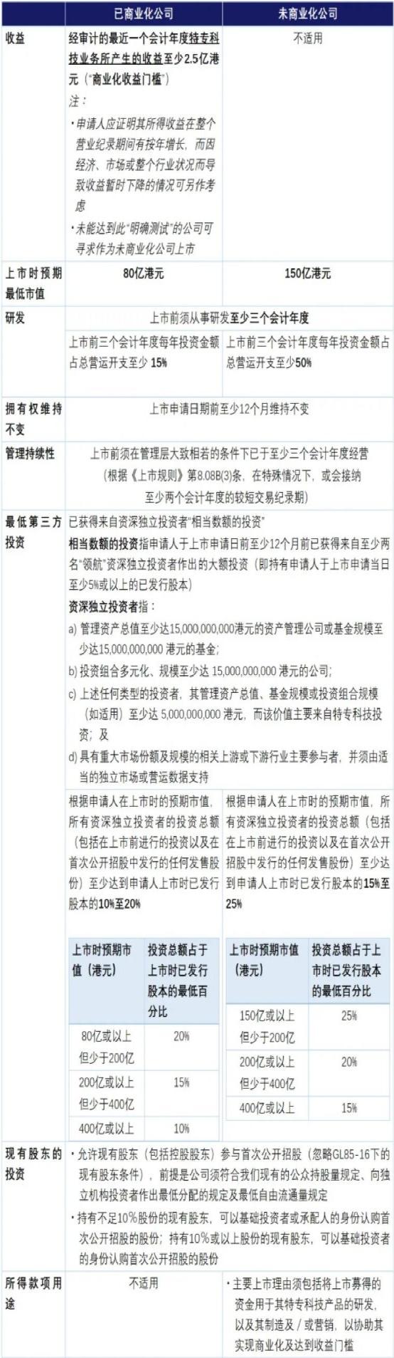 信息交流 第188页