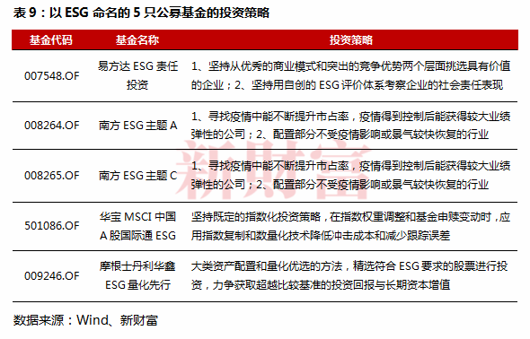 王依凡 第180页