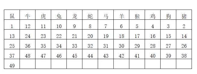逐步解读，2025年香港王中王开奖结果与生肖年龄大揭秘