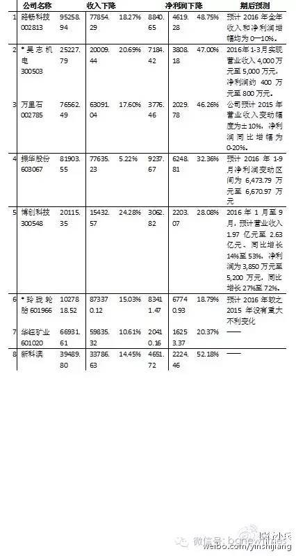 澳门彩票开奖历史记录结果查询，案例释义与查询落实的重要性