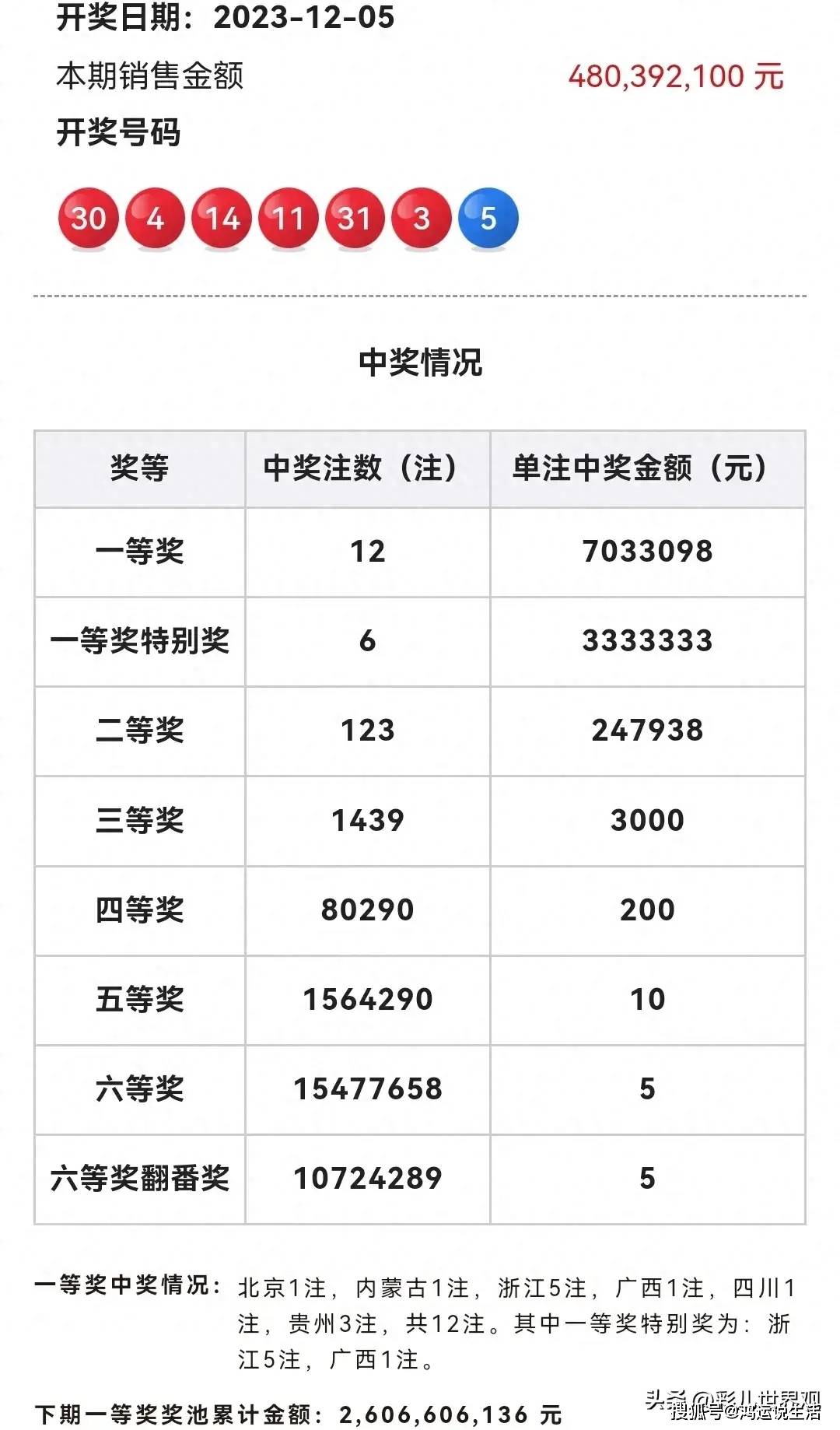 新澳2025今晚开奖结果，开奖盛况与未来展望