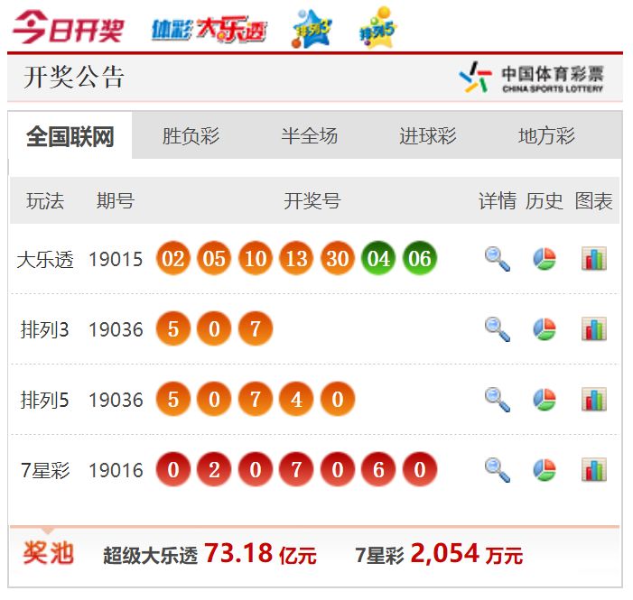 澳门天天彩六开彩今晚开奖——彩票背后的意义与落实