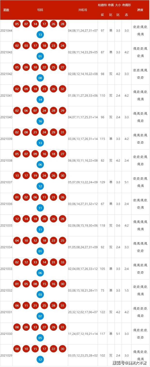 深入解读与分析，2025年新奥特开奖记录概览