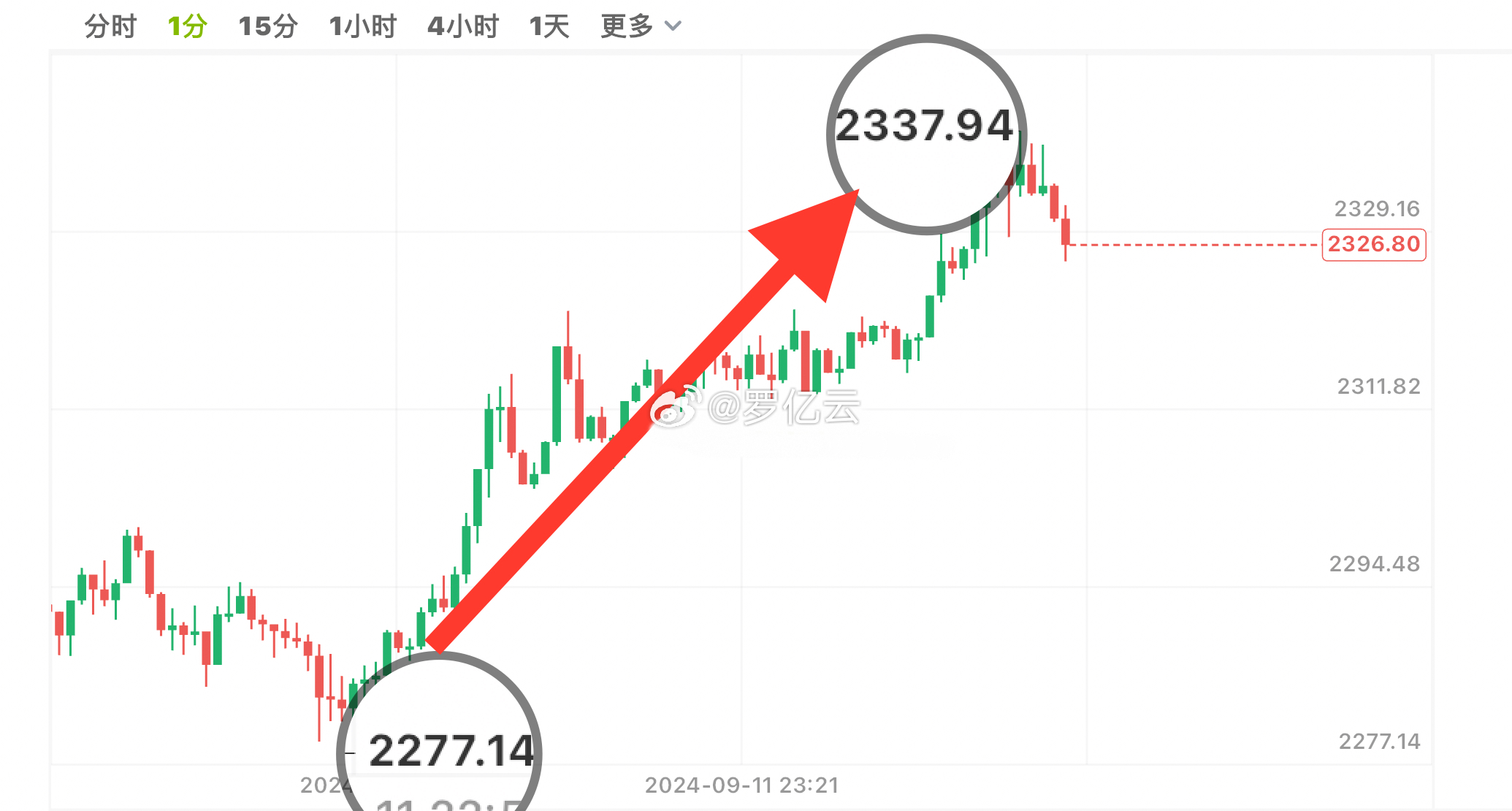 信息交流 第153页
