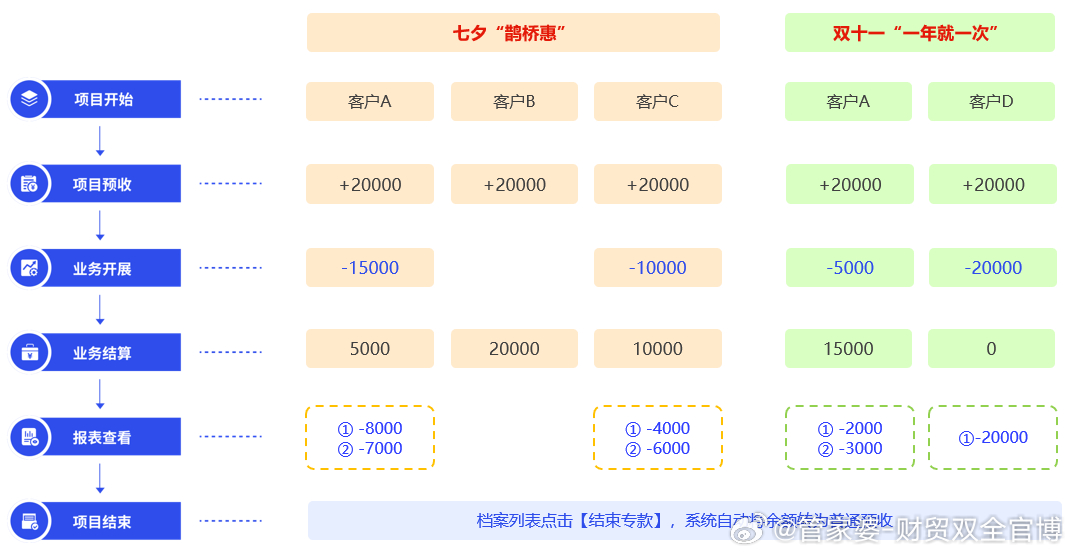 最新消息 第146页