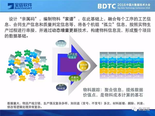 迈向未来的数据共享——2025全年资料免费大全与交互释义落实实践