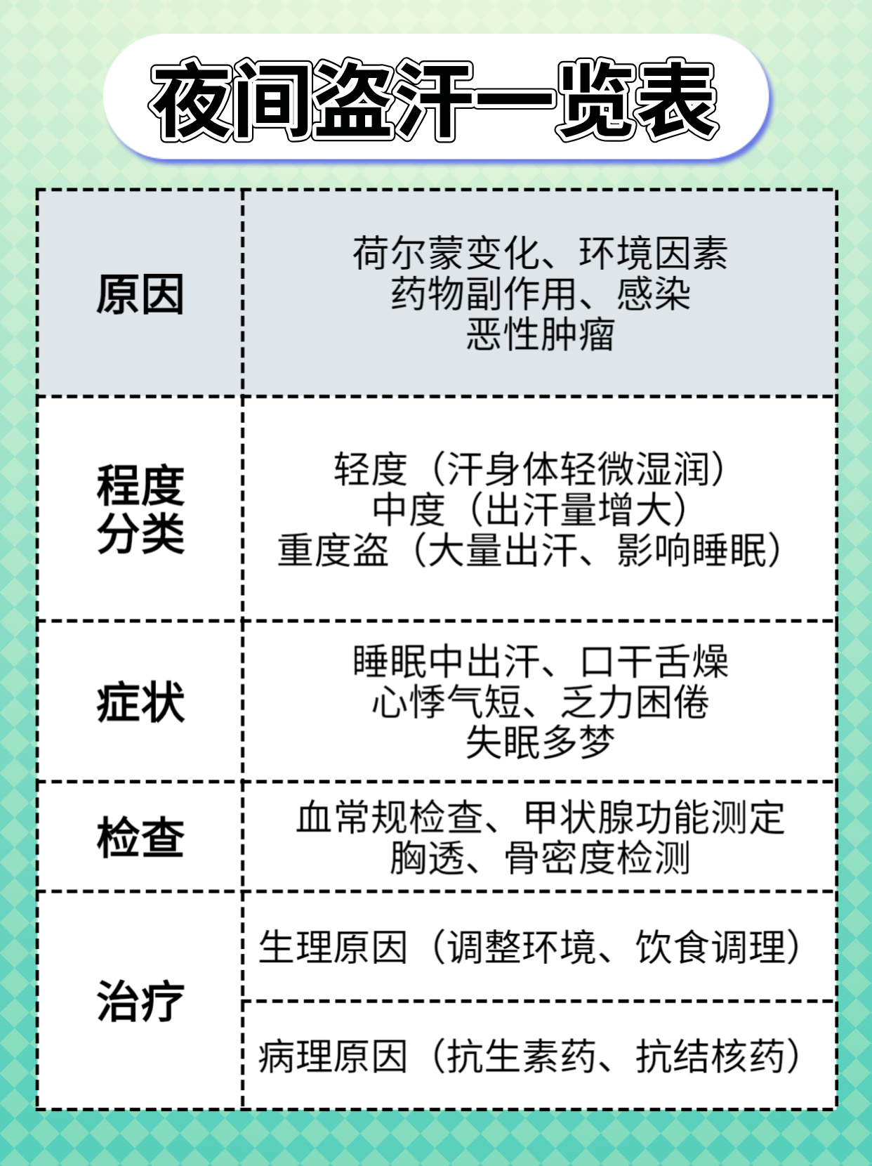 新奥最新资料解读与应对晚上出冷汗现象的措施