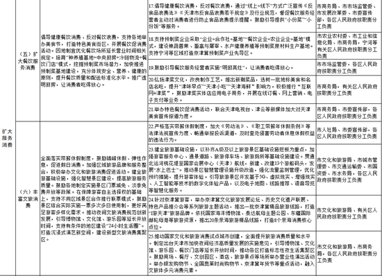 信息交流 第140页