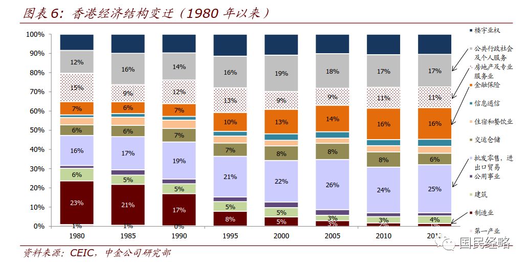 信息交流 第138页