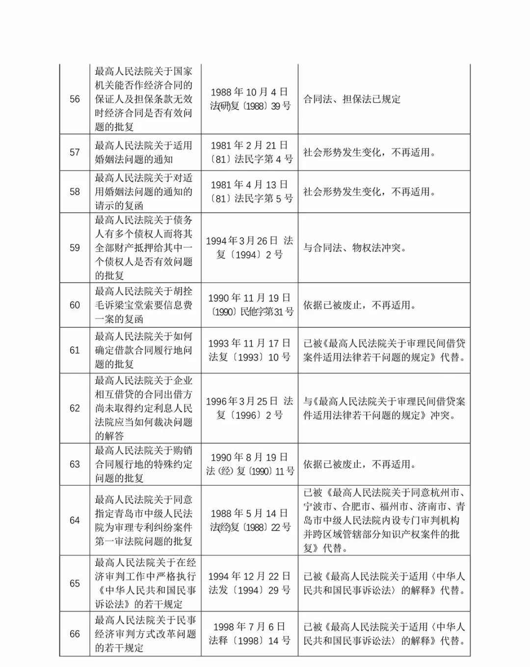 王依凡 第136页