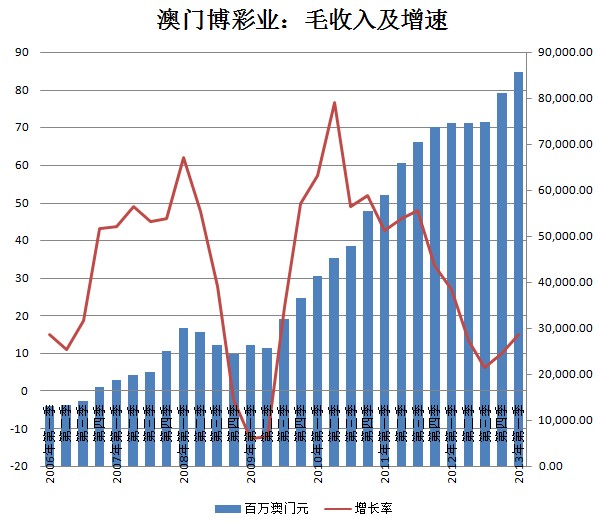 澳门彩票背后的秘密，利润、风险与责任落实