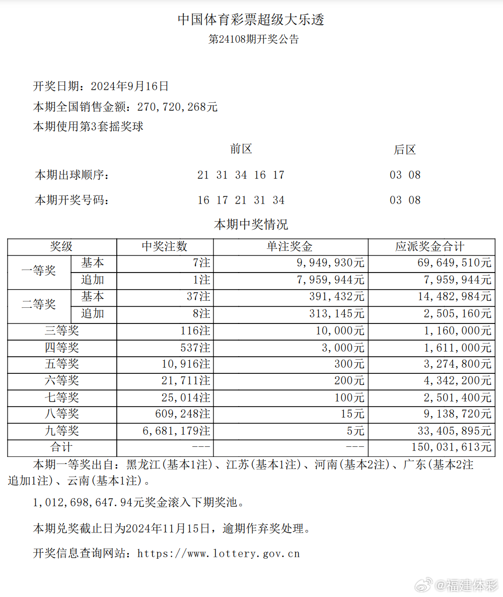 关于7777788888王中王开奖网址与初心的释义解释落实的文章
