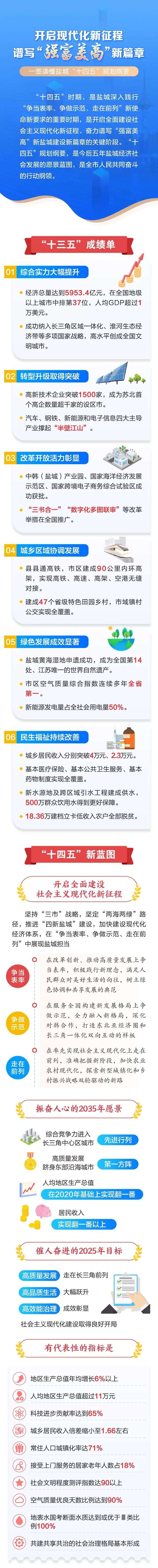 澳门王中王100%的资料与化定释义解释落实——探索未来的蓝图（2025展望）