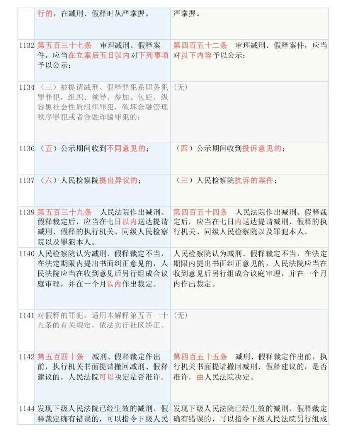 关于新跑狗图最新版的全面释义与落实策略探讨