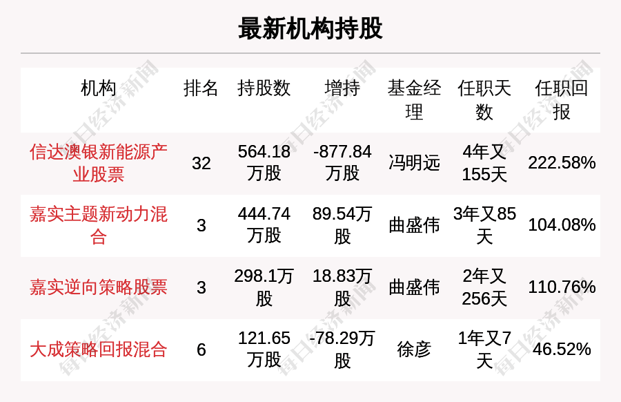 最新消息 第122页
