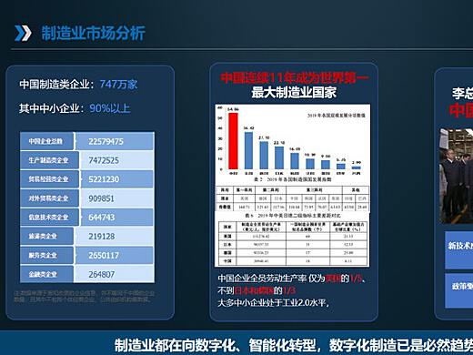 个人空间 第128页