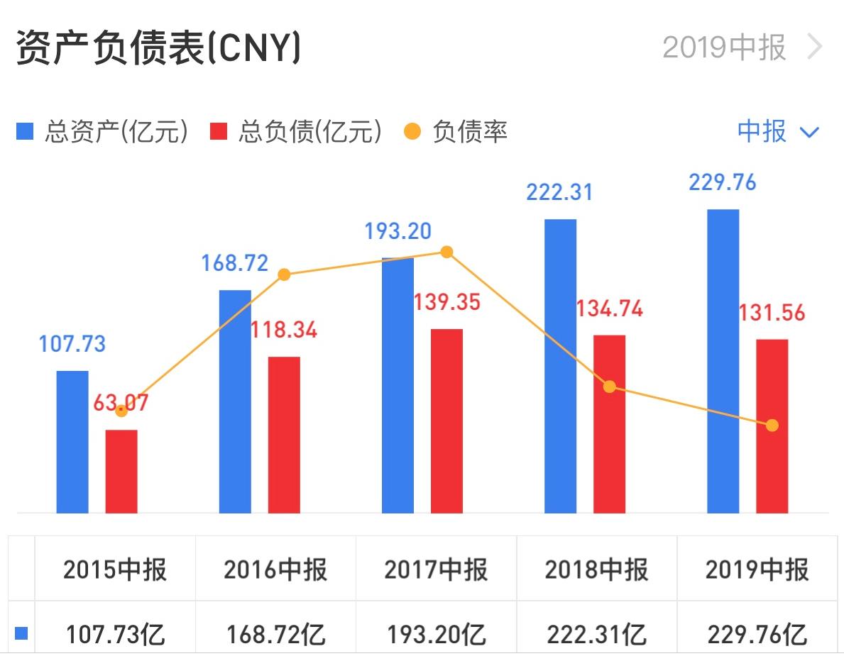 信息交流 第119页