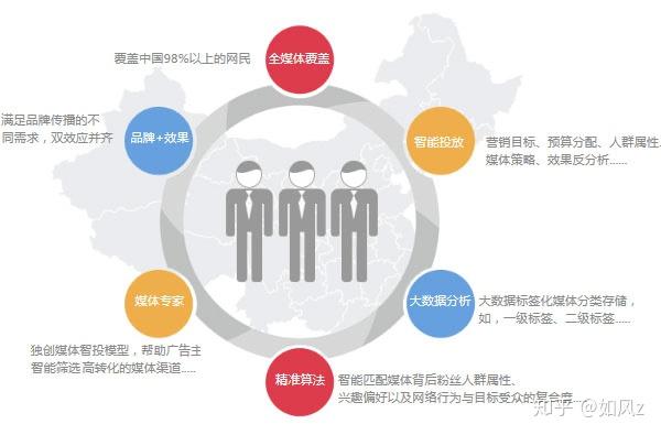 信息交流 第118页