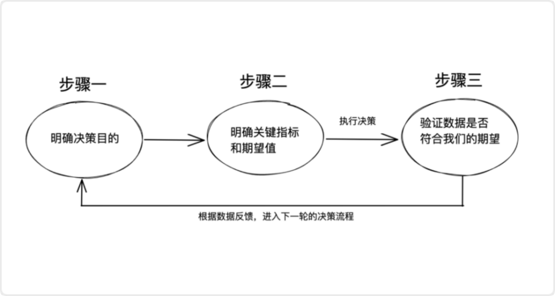 探索未知，从数据到行动——解析落实过程的关键步骤与策略