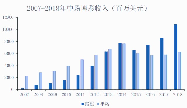 深度解读与解析，关于澳门新彩与未来的展望（2025年及以后）
