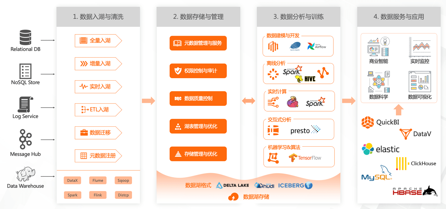 探索未来，2025新奥正版资料免费大全与实时解答解释落实