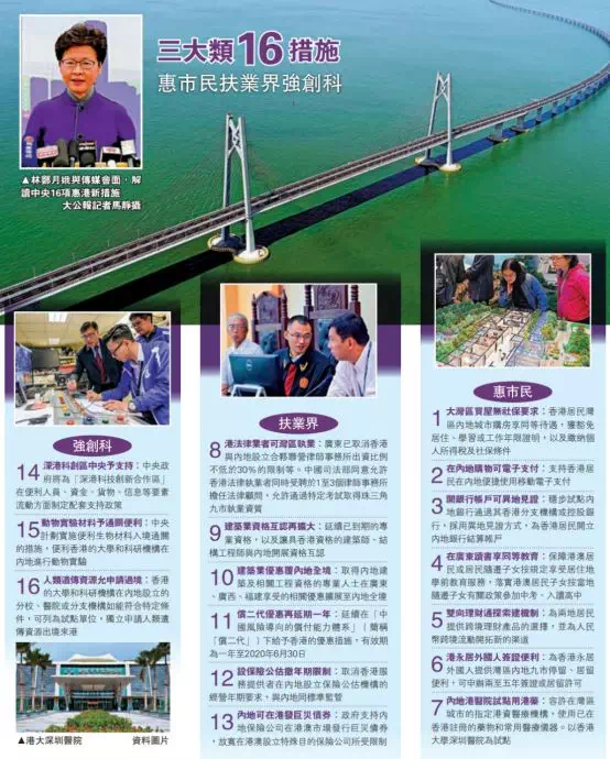 信息交流 第98页