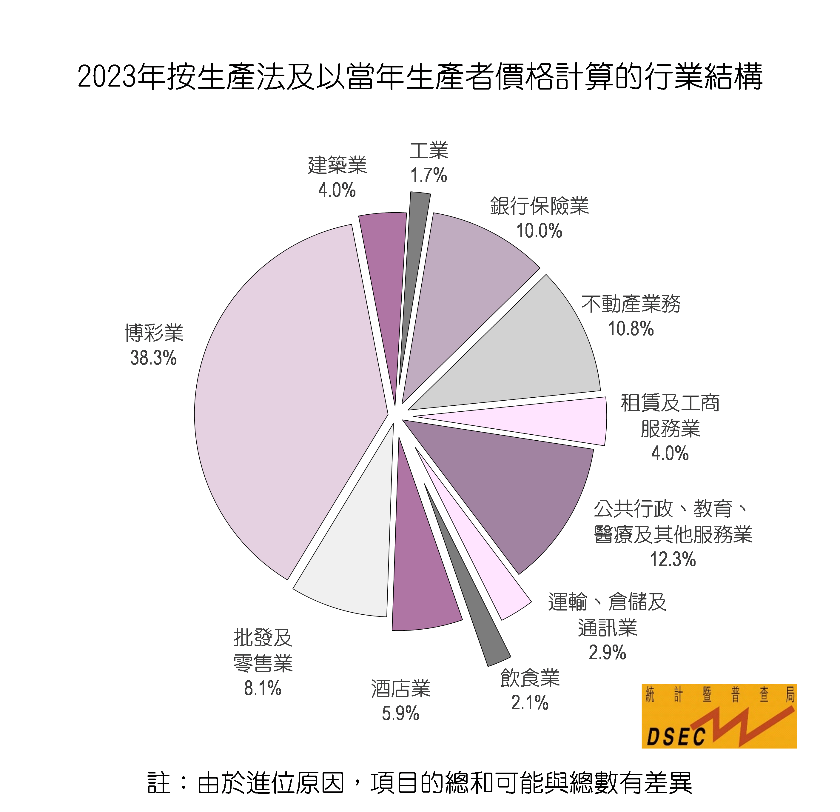 澳门正版资料统计解答解释与落实策略，迈向未来的关键洞察（2023年分析预测）