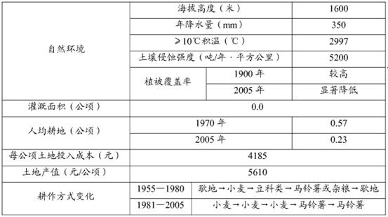 个人空间 第95页