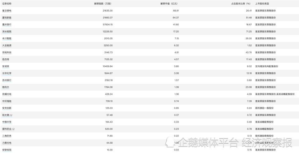 王依凡 第78页