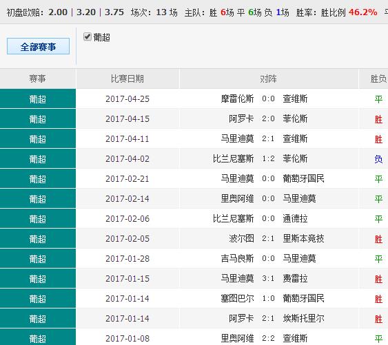 关于澳彩大全资料免费与统计解答解释的探讨