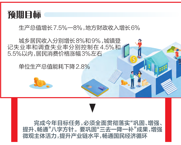 信息交流 第73页