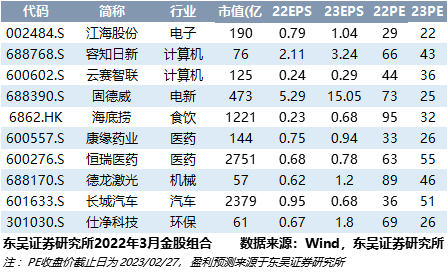 信息交流 第72页