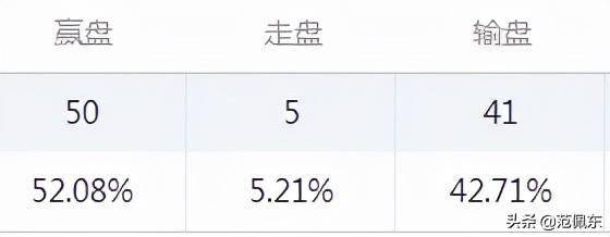 关于澳彩最准一码100%的实证解答与落实，探索真相与理解
