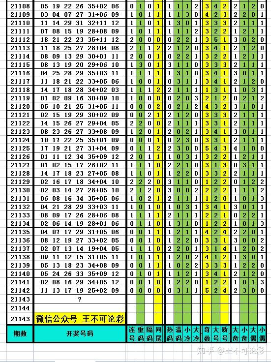 新澳门最新开奖记录查询表（XXXX年XX月XX日）