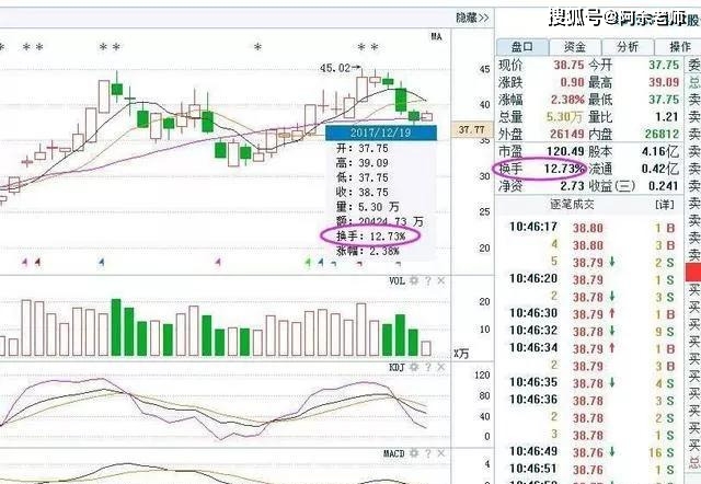 王依凡 第66页