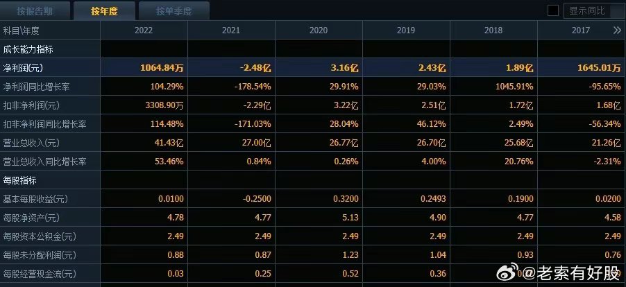 关于新澳正版资料的最新更新，深度解答与解释落实（K1o45.11.41）