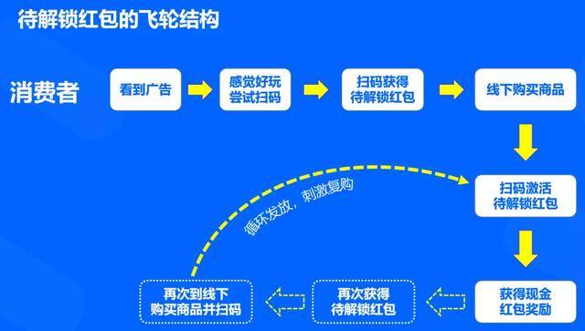 澳门精准一码发财今晚，揭秘精准资料的秘密与免费获取之道