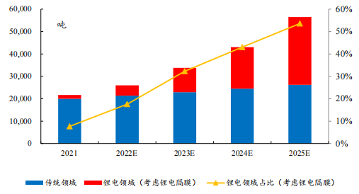 新闻资讯 第52页