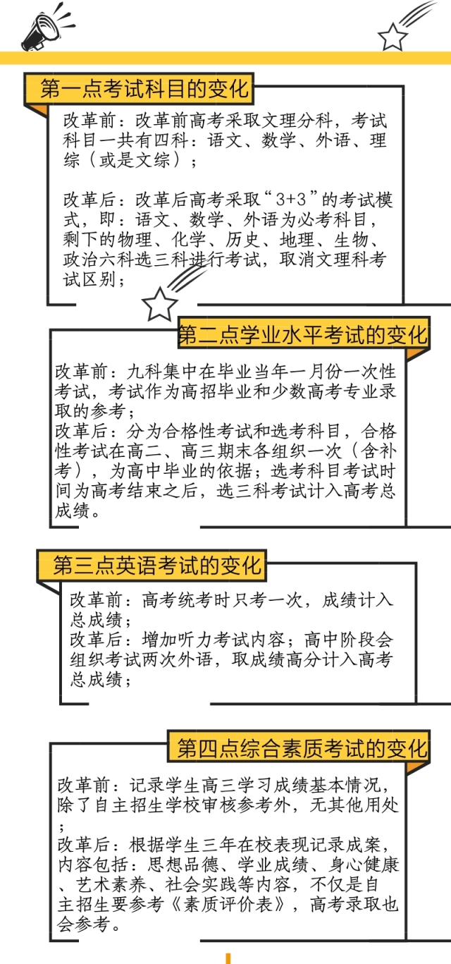 信息交流 第54页